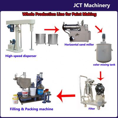 最高の販売を実現(xiàn)する抽象油絵機械と水平包裝機による生産ラインの一體化